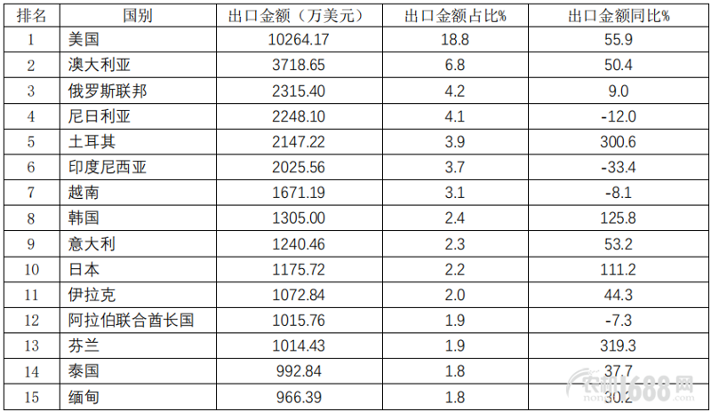 方驰石油机械